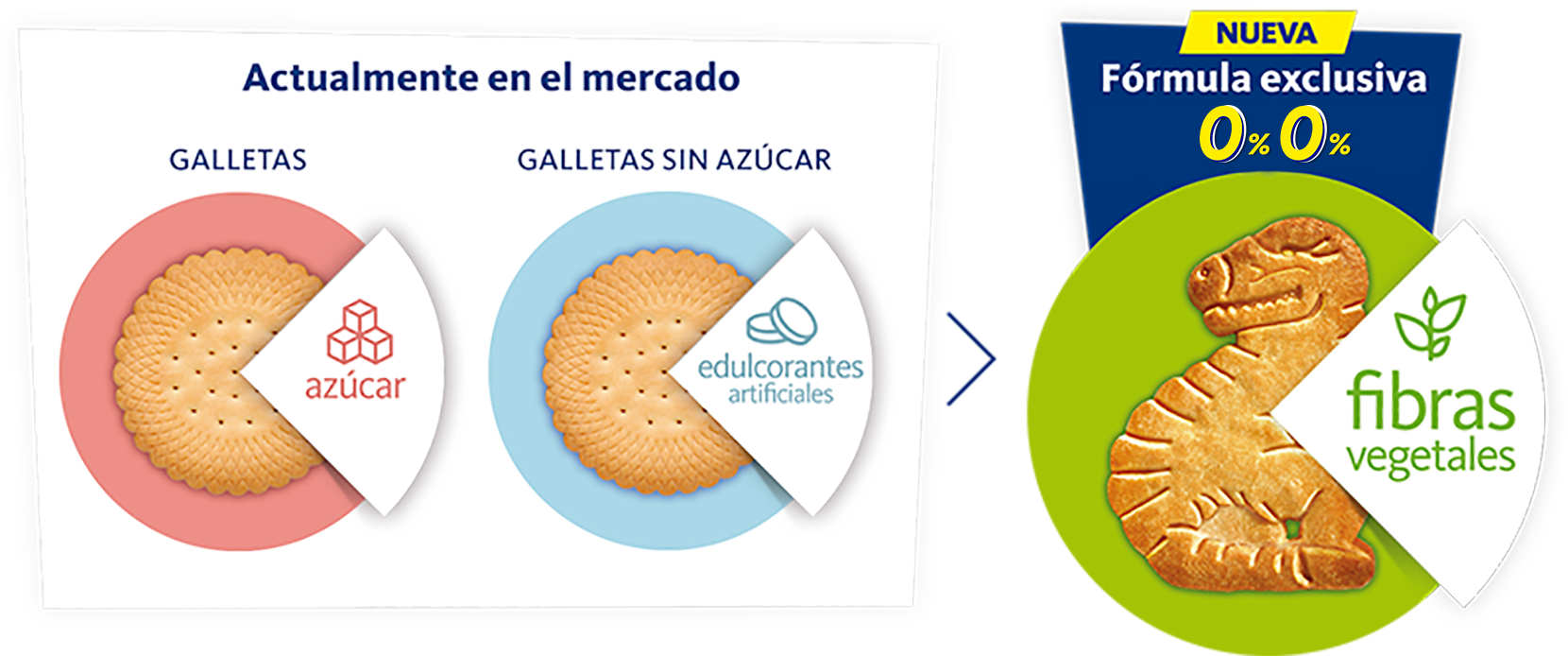 Galletas de Dinosaurus 0%0%